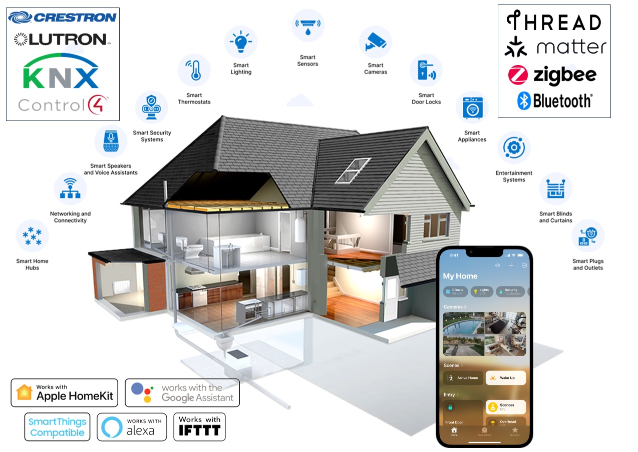 Smart Home Automation System- All you need to know about. - KNX HUB - Smart  Home Automation System Guide