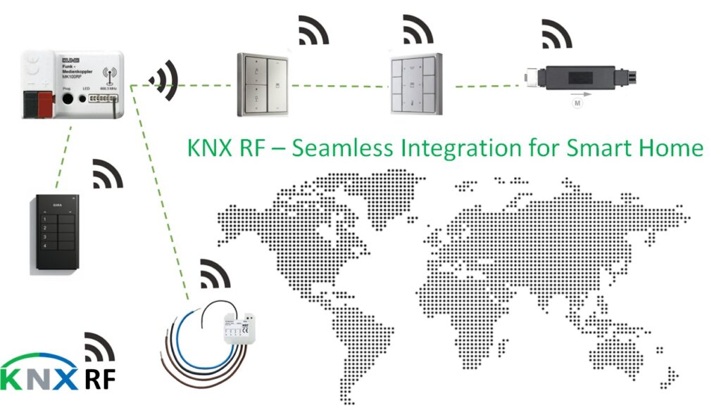 KNX RF Topology