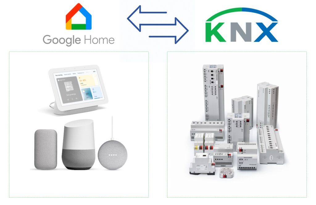 KNX -Google Home Integration