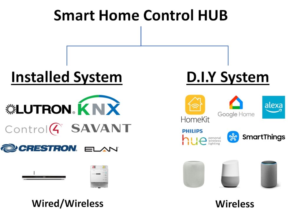 Smart home hub