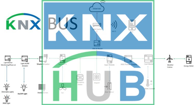 KNX Bus System : Explore Smart Automation