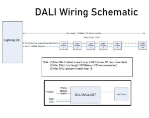 How DALI Works: Digital Addressable Lighting Interface