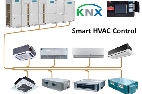 Smart HVAC Control