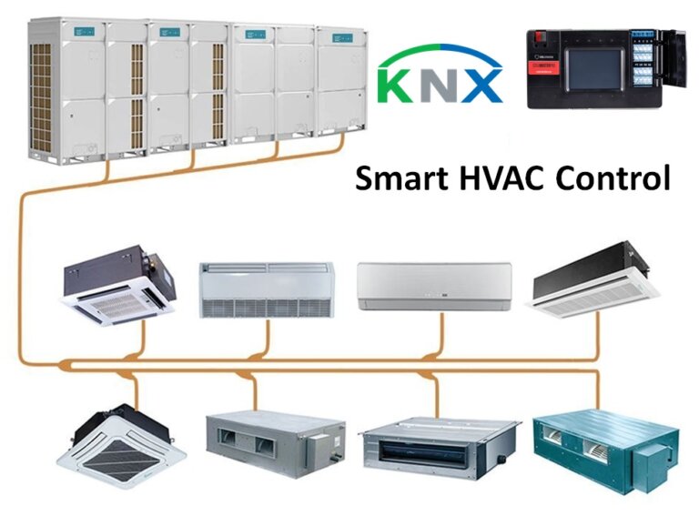 Smart HVAC Control