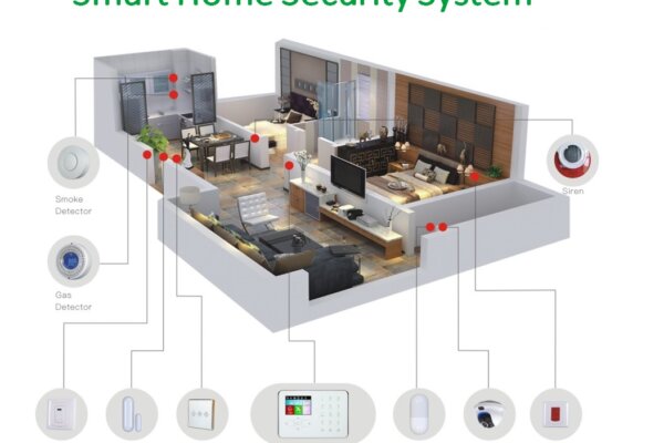 Smart Home Security Systems: Devices, Protocols, Features smart home security