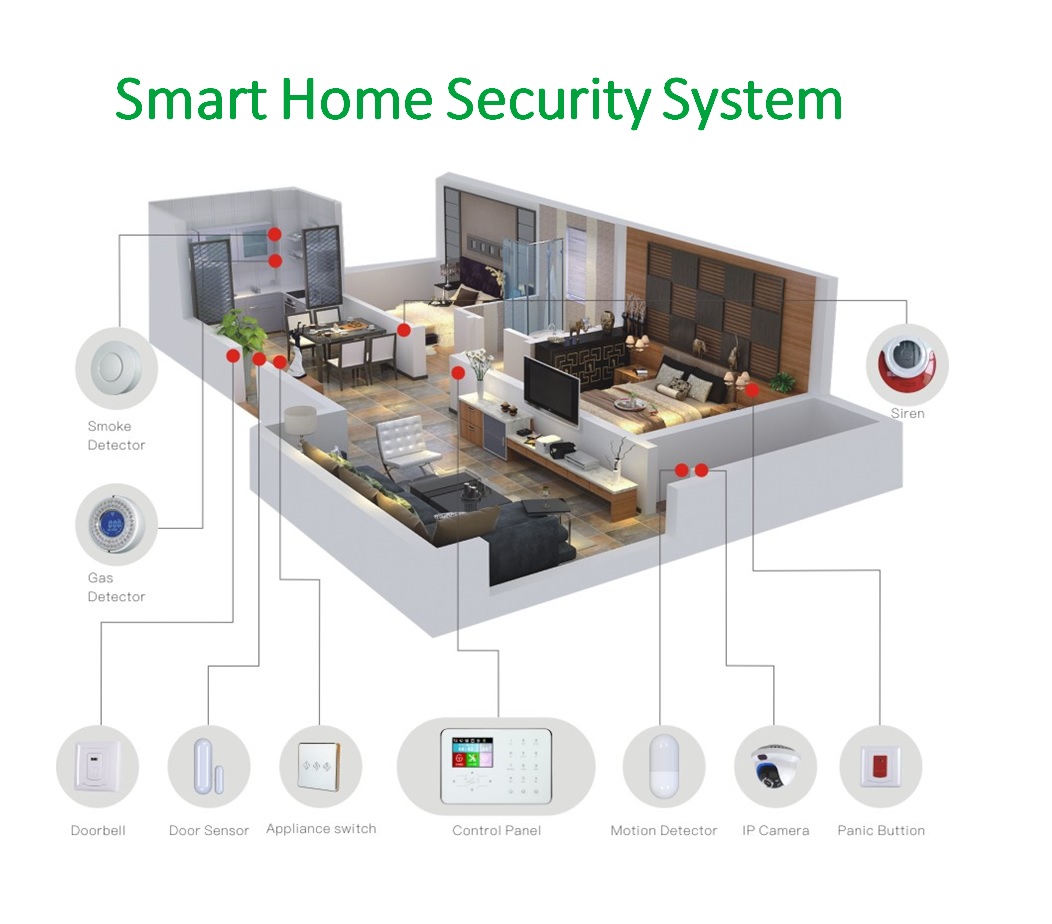 smart home security