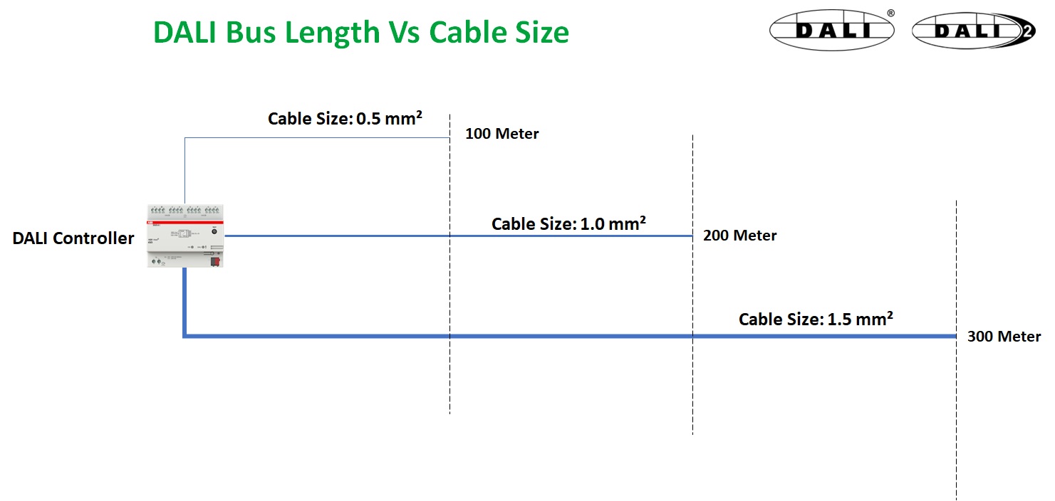 DALI BUS Cable max distance