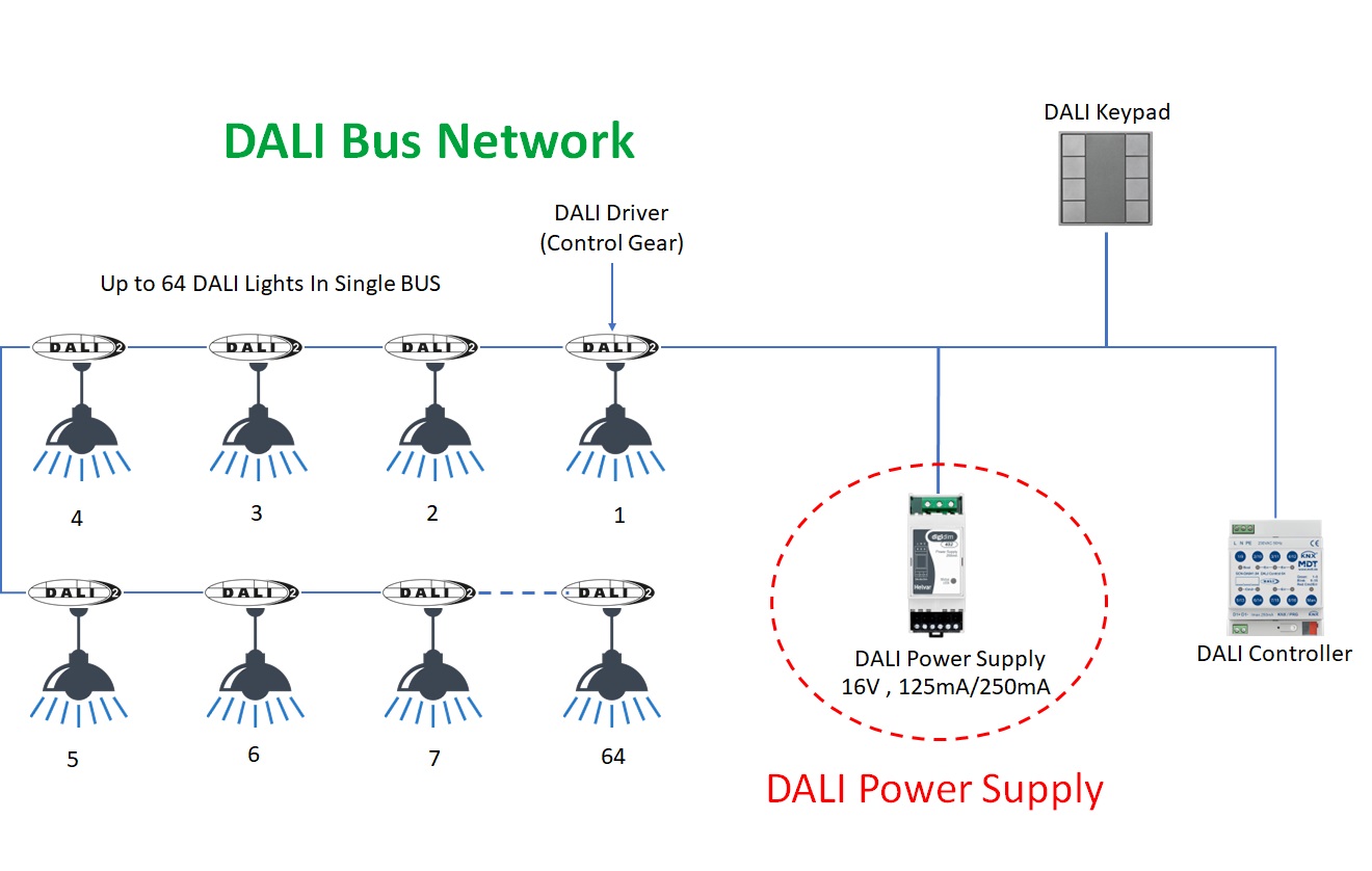 DALI Power supply