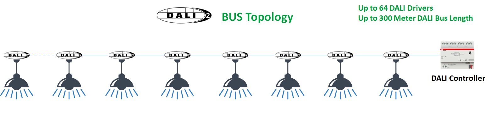 DALI BUS Topology