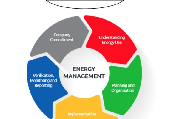 DALI Energy Management