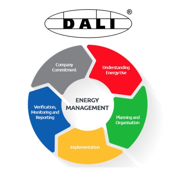 DALI Energy Management