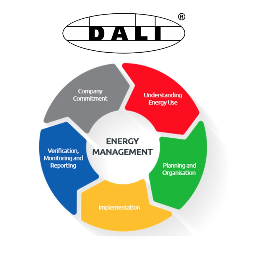 DALI Energy Management