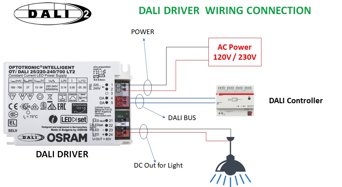 DALI Driver port connection